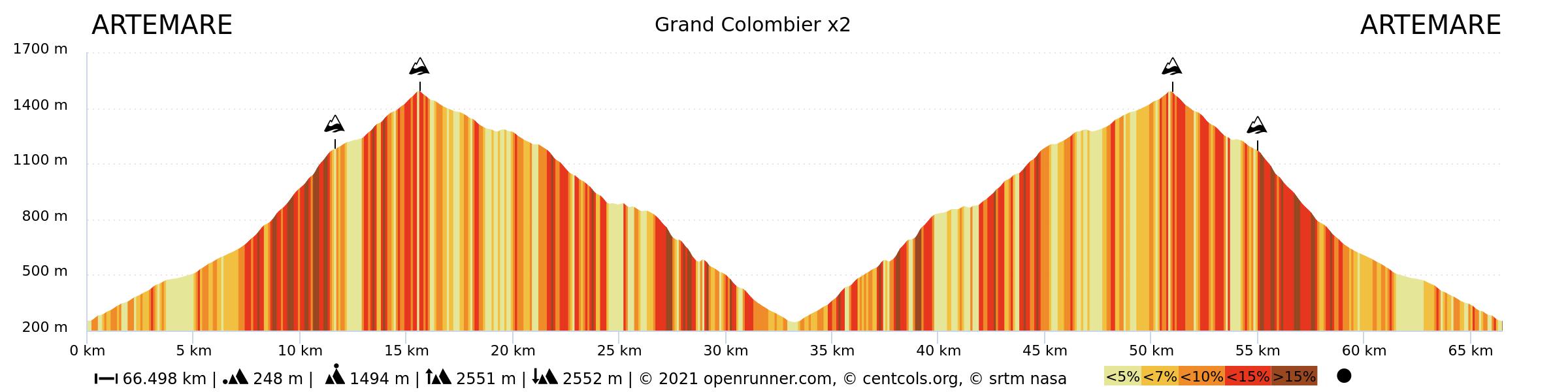 Profil Grand Colombier