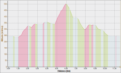 Trail_de_la_Roche_24-10-2015_Altitude_-_Distance.png (36019 octets)
