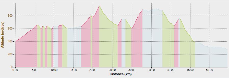 Profil Roanne Thiers