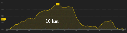 profil10km.png (25372 octets)